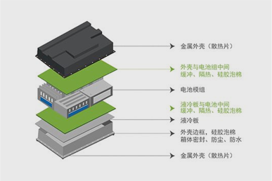 新能源動力電池-隔熱墊