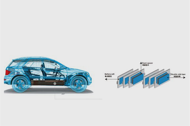 新能源動力電池-電芯緩沖隔熱